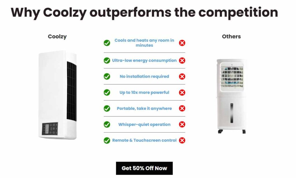 Coolizi Portable AC